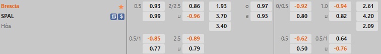Nhận định - soi kèo Brescia vs SPAL 21h00 ngày 2711 (Hạng 2 Italia 202223) 1 Nhận định - soi kèo Brescia vs SPAL 21h00 ngày 2711 (Hạng 2 Italia 202223) 1