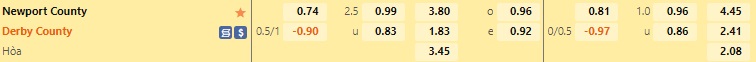 Nhận định - soi kèo Newport vs Derby County 22h15 ngày 2711 (FA Cup 202223) 1