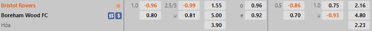 Nhận định Bristol Rovers vs Boreham 21h00 ngày 2711 (FA Cup 202223) 1