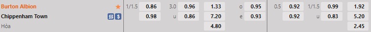 Nhận định Burton Albion vs Chippenham 21h00 ngày 2711 (FA Cup 202223) 1 Nhận định Burton Albion vs Chippenham 21h00 ngày 2711 (FA Cup 202223) 1