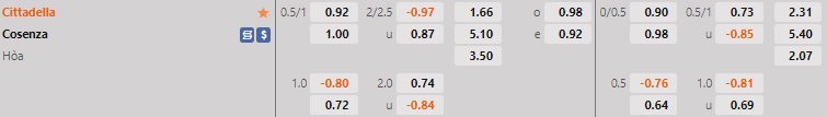 Nhận định Cittadella vs Cosenza 21h00 ngày 2711 (Hạng 2 Italia 202223) 1 Nhận định Cittadella vs Cosenza 21h00 ngày 2711 (Hạng 2 Italia 202223) 1