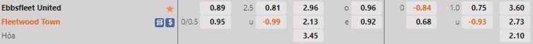 Nhận định, dự đoán Ebbsfleet vs Fleetwood 19h30 ngày 2711 (FA Cup 202223) 1 Nhận định, dự đoán Ebbsfleet vs Fleetwood 19h30 ngày 2711 (FA Cup 202223) 1