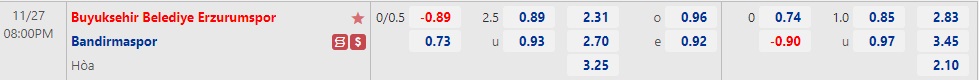 Nhận định Erzurum BB vs Bandirmaspor 20h00 ngày 2711 (Hạng 2 Thổ Nhĩ Kỳ 2022) 1