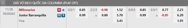 Nhận định Millonarios vs Atletico Junior 6h00 ngày 2811 (VĐQG Colombia 2022) 1