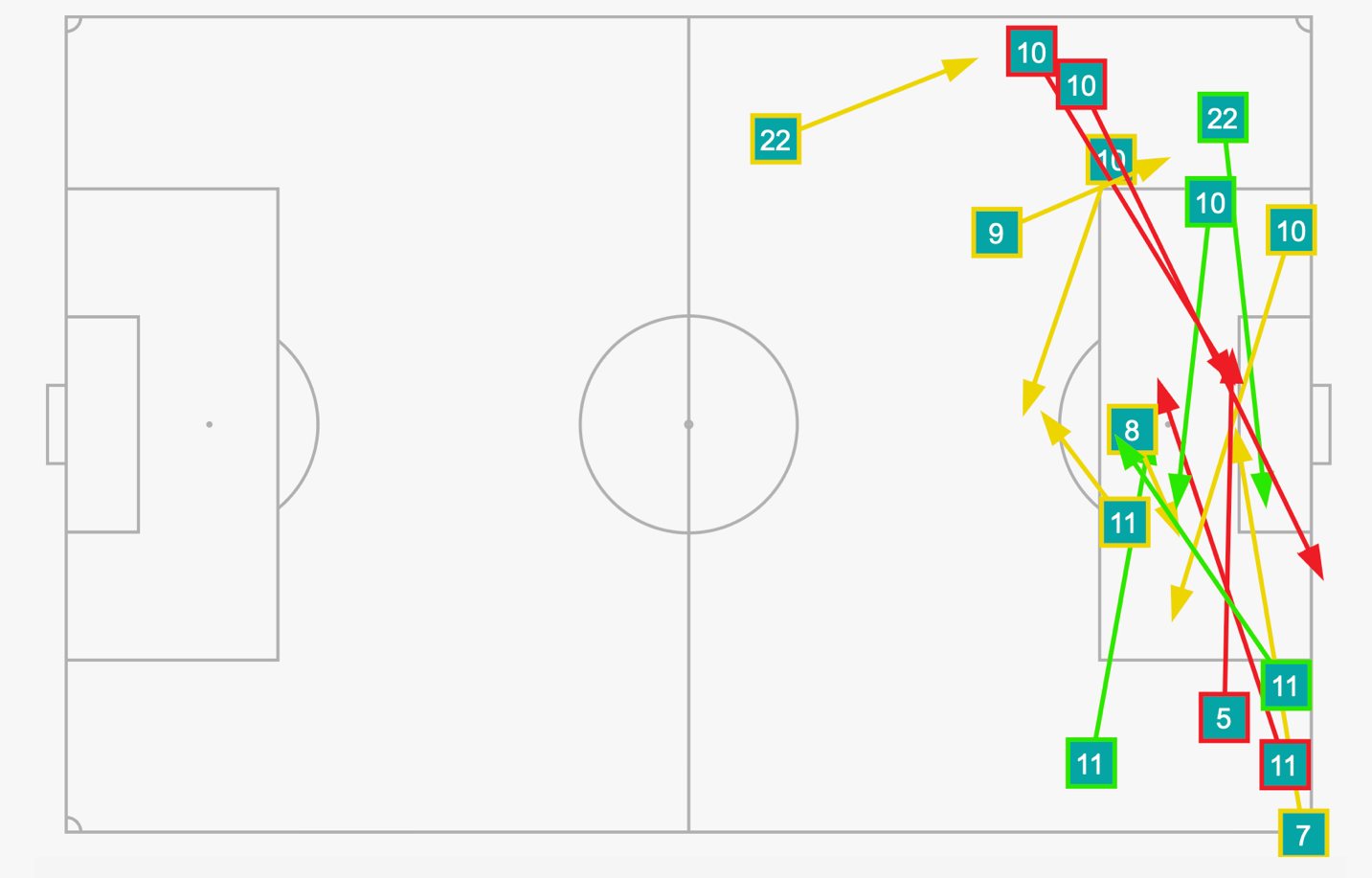 Pháp 2-0 Đan Mạch Vượt qua vòng bảng trong nỗi nhớ Paul Pogba 2 Pháp 2-0 Đan Mạch Vượt qua vòng bảng trong nỗi nhớ Paul Pogba 2