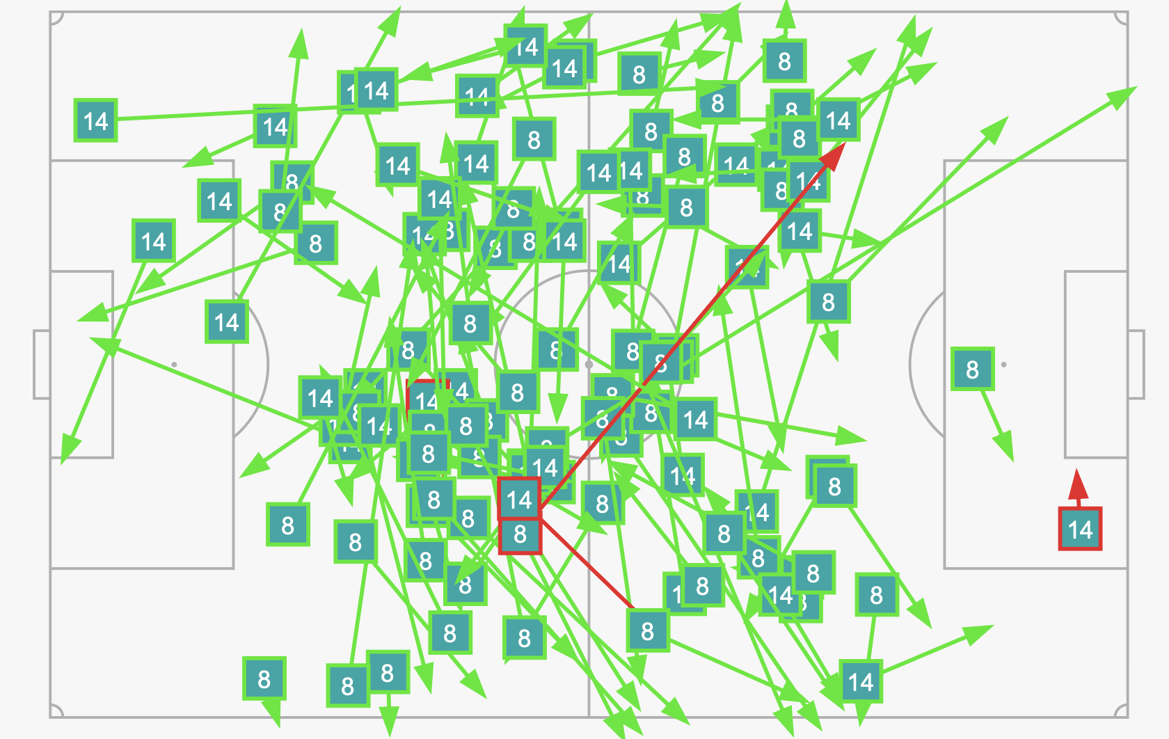 Pháp 2-0 Đan Mạch Vượt qua vòng bảng trong nỗi nhớ Paul Pogba 3 Pháp 2-0 Đan Mạch Vượt qua vòng bảng trong nỗi nhớ Paul Pogba 3