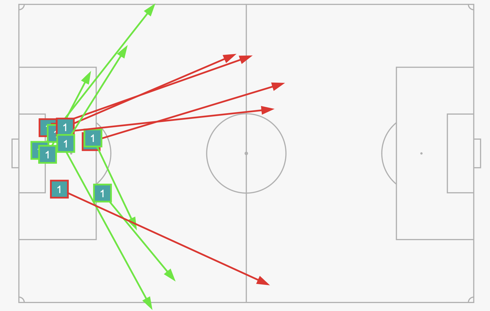 Pháp 2-0 Đan Mạch Vượt qua vòng bảng trong nỗi nhớ Paul Pogba 4 Pháp 2-0 Đan Mạch Vượt qua vòng bảng trong nỗi nhớ Paul Pogba 4