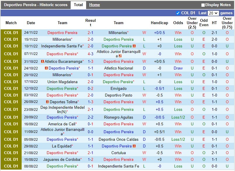 Nhận định Pereira vs Santa Fe 8h05 ngày 2811 (VĐQG Colombia 2022) 3