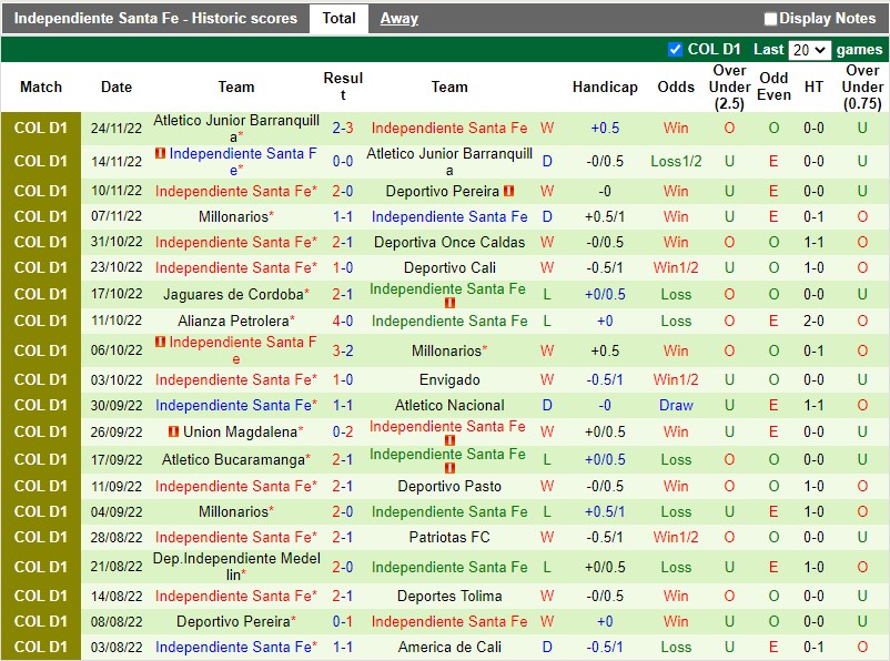 Nhận định Pereira vs Santa Fe 8h05 ngày 2811 (VĐQG Colombia 2022) 4