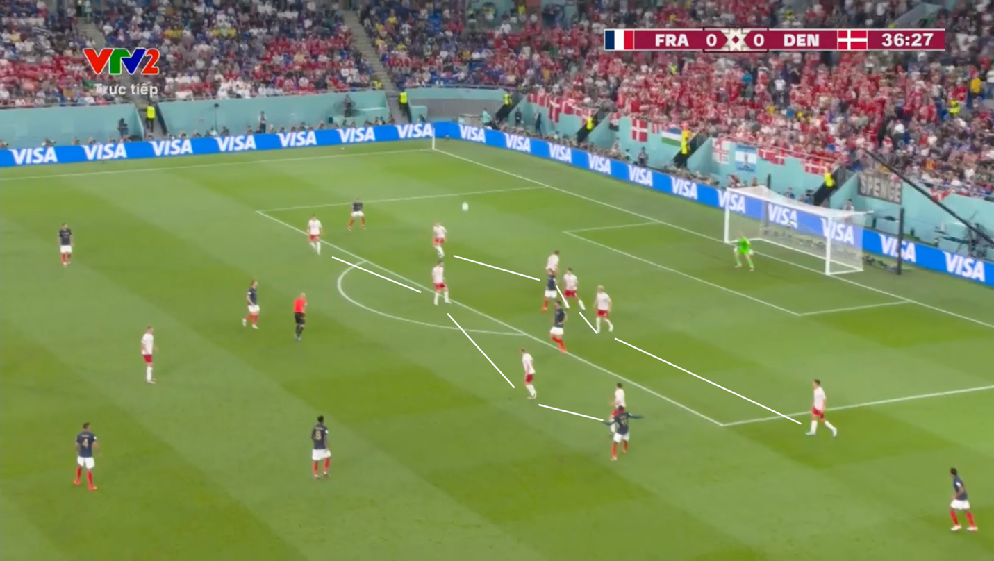 Pháp 2-0 Đan Mạch Vượt qua vòng bảng trong nỗi nhớ Paul Pogba 1 Pháp 2-0 Đan Mạch Vượt qua vòng bảng trong nỗi nhớ Paul Pogba 1