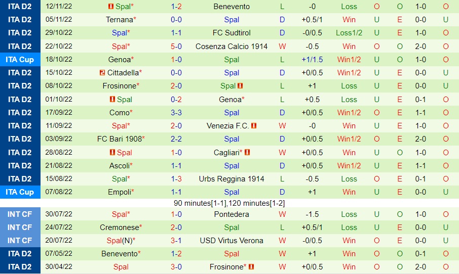 Nhận định - soi kèo Brescia vs SPAL 21h00 ngày 2711 (Hạng 2 Italia 202223) 4 Nhận định - soi kèo Brescia vs SPAL 21h00 ngày 2711 (Hạng 2 Italia 202223) 4