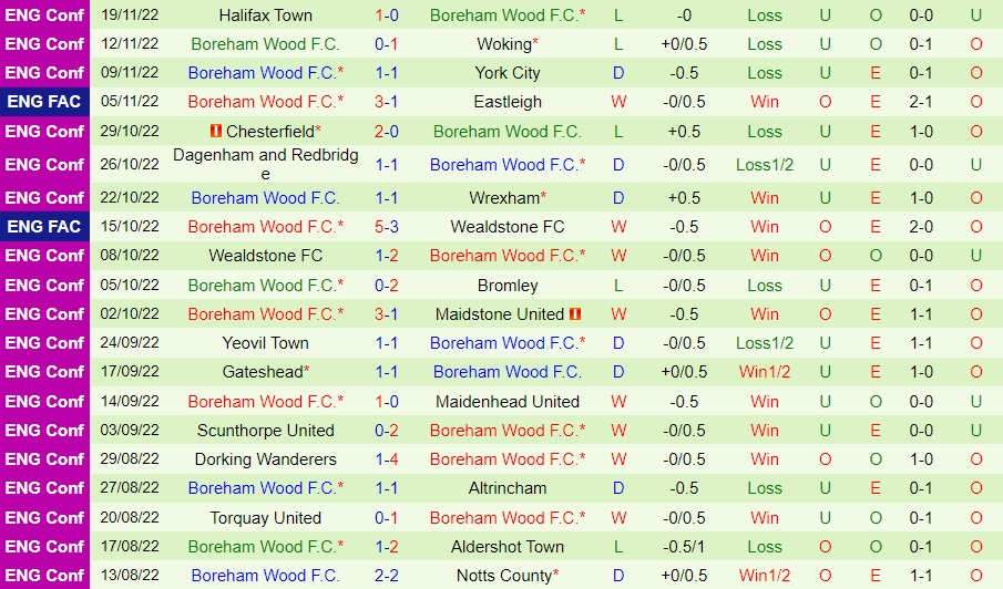Nhận định Bristol Rovers vs Boreham 21h00 ngày 2711 (FA Cup 202223) 3