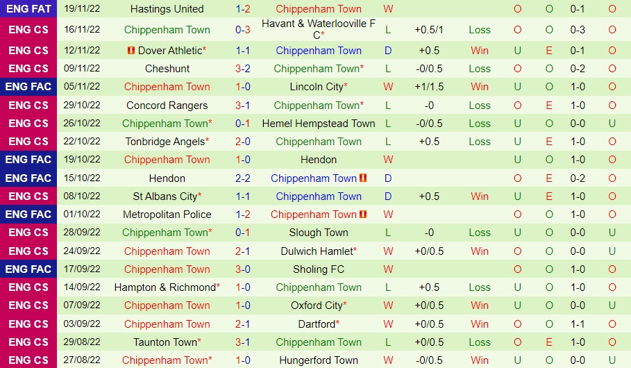 Nhận định Burton Albion vs Chippenham 21h00 ngày 2711 (FA Cup 202223) 3 Nhận định Burton Albion vs Chippenham 21h00 ngày 2711 (FA Cup 202223) 3