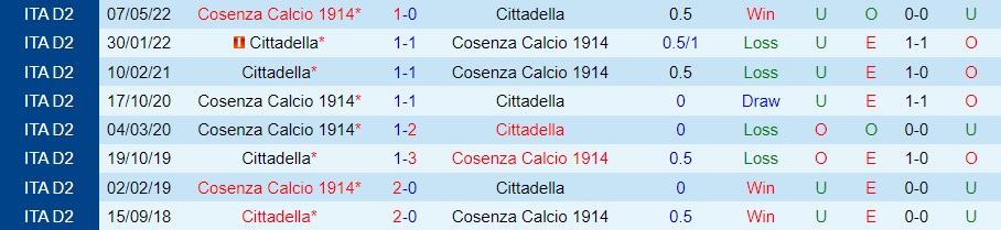 Nhận định Cittadella vs Cosenza 21h00 ngày 2711 (Hạng 2 Italia 202223) 2 Nhận định Cittadella vs Cosenza 21h00 ngày 2711 (Hạng 2 Italia 202223) 2