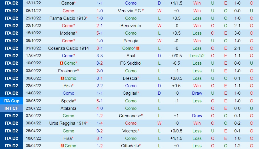 Nhận định bóng đá Como vs Bari 21h00 ngày 2711 (Hạng 2 Italia 202223) 3
