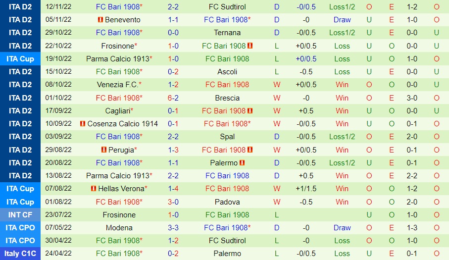 Nhận định bóng đá Como vs Bari 21h00 ngày 2711 (Hạng 2 Italia 202223) 4