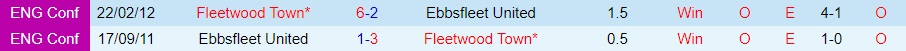Nhận định, dự đoán Ebbsfleet vs Fleetwood 19h30 ngày 2711 (FA Cup 202223) 2 Nhận định, dự đoán Ebbsfleet vs Fleetwood 19h30 ngày 2711 (FA Cup 202223) 2