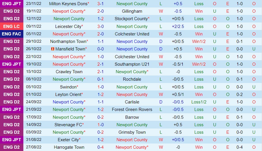 Nhận định - soi kèo Newport vs Derby County 22h15 ngày 2711 (FA Cup 202223) 2