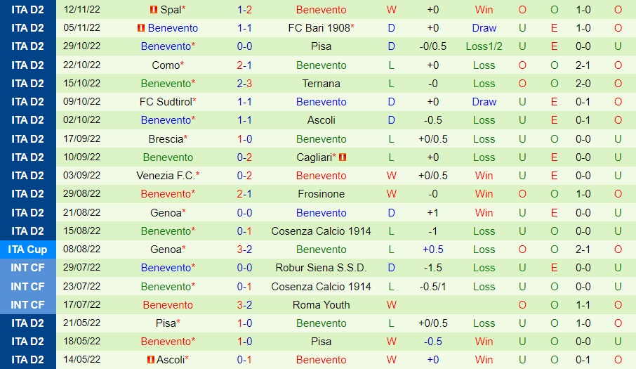 Nhận định Reggina vs Benevento 18h30 ngày 2711 (Hạng 2 Italia 202223) 4