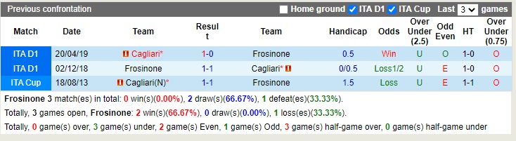 Nhận định Frosinone vs Cagliari 21h00 ngày 2711 (Hạng 2 Ý 2022) 2