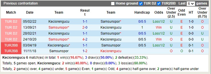 Nhận định Keciorengucu vs Samsunspor 17h30 ngày 2711 (Hạng 2 Thổ Nhĩ Kỳ 2022) 2 Nhận định Keciorengucu vs Samsunspor 17h30 ngày 2711 (Hạng 2 Thổ Nhĩ Kỳ 2022) 2