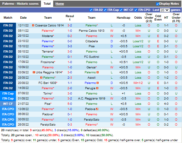 Nhận định Palermo vs Venezia (0h00 ngày 2811, Hạng 2 Italia) 3
