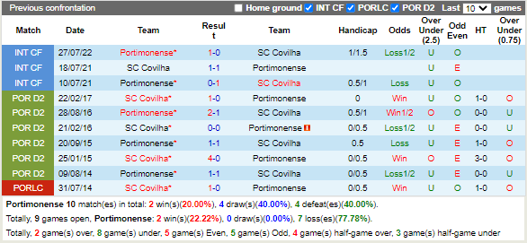Nhận định Portimonense vs Covilha (18h00 ngày 2711, Cúp Liên đoàn BĐN) 2