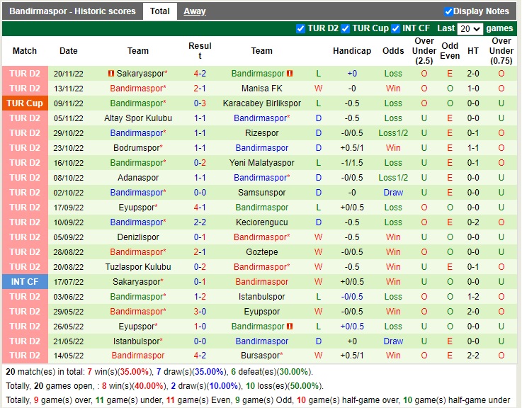 Nhận định Erzurum BB vs Bandirmaspor 20h00 ngày 2711 (Hạng 2 Thổ Nhĩ Kỳ 2022) 4