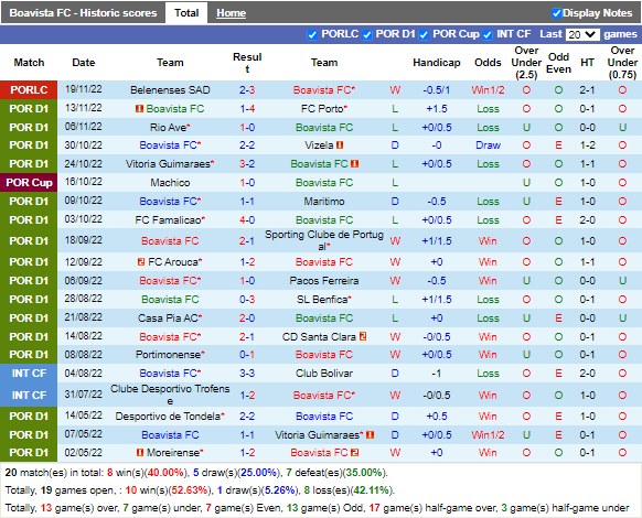 Nhận định Boavista vs Vilafranquense (3h45 ngày 2811, Cúp Liên đoàn BĐN) 2