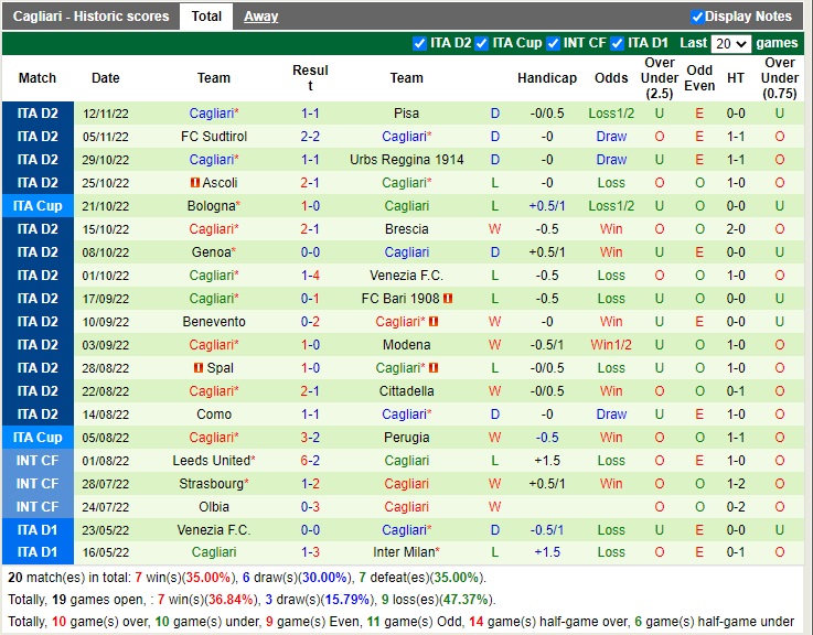 Nhận định Frosinone vs Cagliari 21h00 ngày 2711 (Hạng 2 Ý 2022) 4