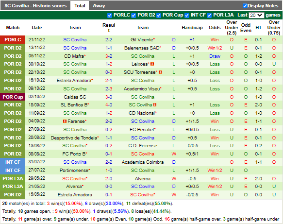 Nhận định Portimonense vs Covilha (18h00 ngày 2711, Cúp Liên đoàn BĐN) 4