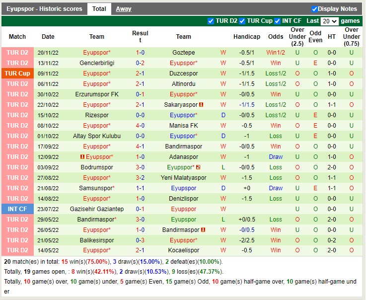 Nhận định Pendikspor vs Eyupspor 17h30 ngày 2711 (Hạng 2 Thổ Nhĩ Kỳ 2022) 4
