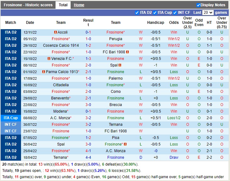 Nhận định Frosinone vs Cagliari 21h00 ngày 2711 (Hạng 2 Ý 2022) 3