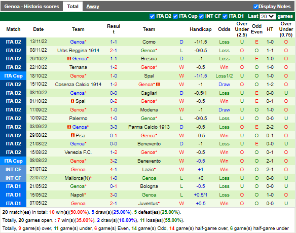Nhận định Perugia vs Genoa (21h00 ngày 2711, Hạng 2 Italia) 4