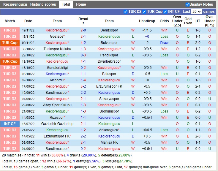 Nhận định Keciorengucu vs Samsunspor 17h30 ngày 2711 (Hạng 2 Thổ Nhĩ Kỳ 2022) 3 Nhận định Keciorengucu vs Samsunspor 17h30 ngày 2711 (Hạng 2 Thổ Nhĩ Kỳ 2022) 3