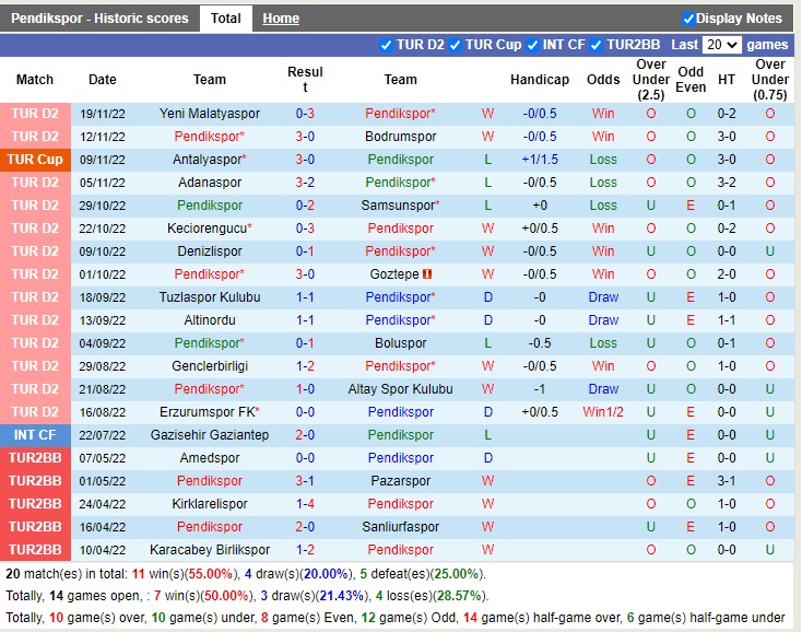 Nhận định Pendikspor vs Eyupspor 17h30 ngày 2711 (Hạng 2 Thổ Nhĩ Kỳ 2022) 3