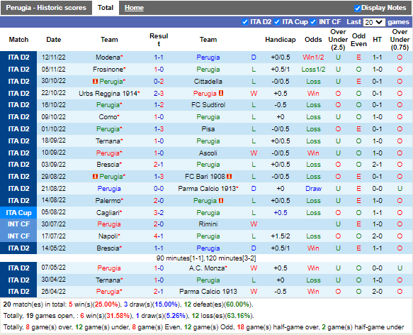 Nhận định Perugia vs Genoa (21h00 ngày 2711, Hạng 2 Italia) 3