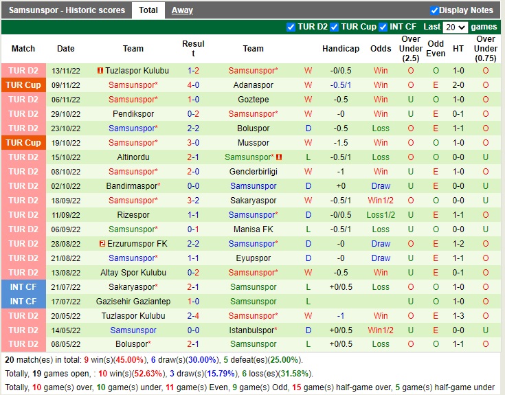 Nhận định Keciorengucu vs Samsunspor 17h30 ngày 2711 (Hạng 2 Thổ Nhĩ Kỳ 2022) 4 Nhận định Keciorengucu vs Samsunspor 17h30 ngày 2711 (Hạng 2 Thổ Nhĩ Kỳ 2022) 4