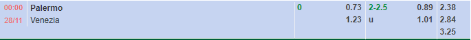 Nhận định Palermo vs Venezia (0h00 ngày 2811, Hạng 2 Italia) 1