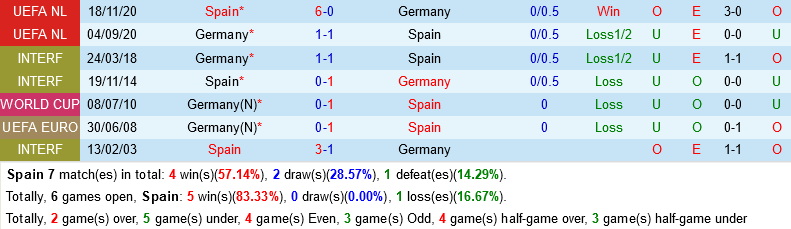 truc tiep soi keo du doan nhan dinh Tay Ban Nha vs Duc world cup 2022 hom nay hinh anh 1