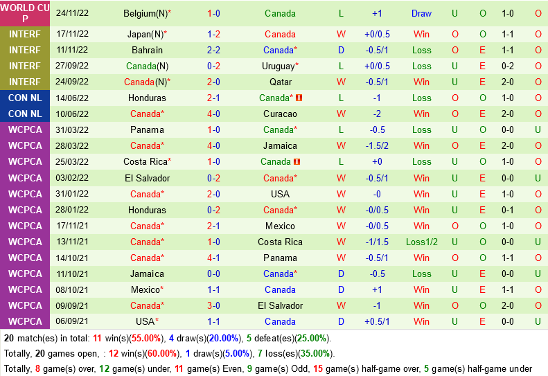 truc tiep soi keo nhan dinh du doan Croatia vs Canada world cup 2022 hom nay hinh anh 2