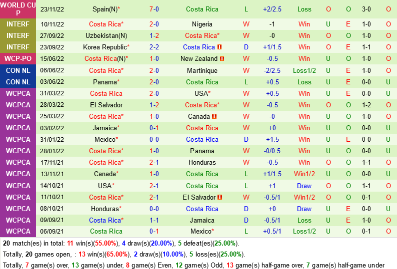 truc tiep soi keo nhan dinh du doan Nhat Ban vs Costa Rica world cup 2022 hom nay hinh anh 2 truc tiep soi keo nhan dinh du doan Nhat Ban vs Costa Rica world cup 2022 hom nay hinh anh 2