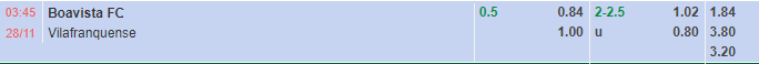 Nhận định Boavista vs Vilafranquense (3h45 ngày 2811, Cúp Liên đoàn BĐN) 1