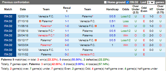 Nhận định Palermo vs Venezia (0h00 ngày 2811, Hạng 2 Italia) 2