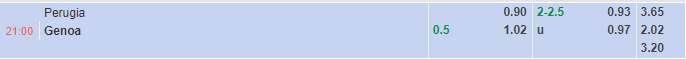 Nhận định Perugia vs Genoa (21h00 ngày 2711, Hạng 2 Italia) 1
