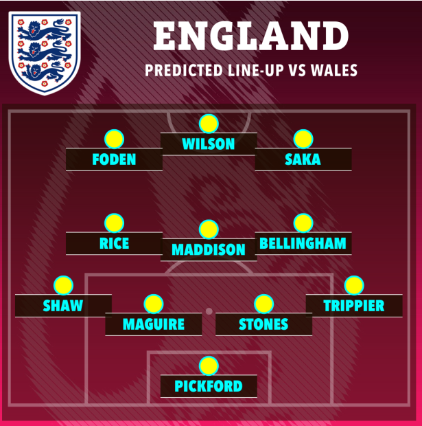 3 sơ đồ mà tuyển Anh có thể sử dụng trước Xứ Wales 5