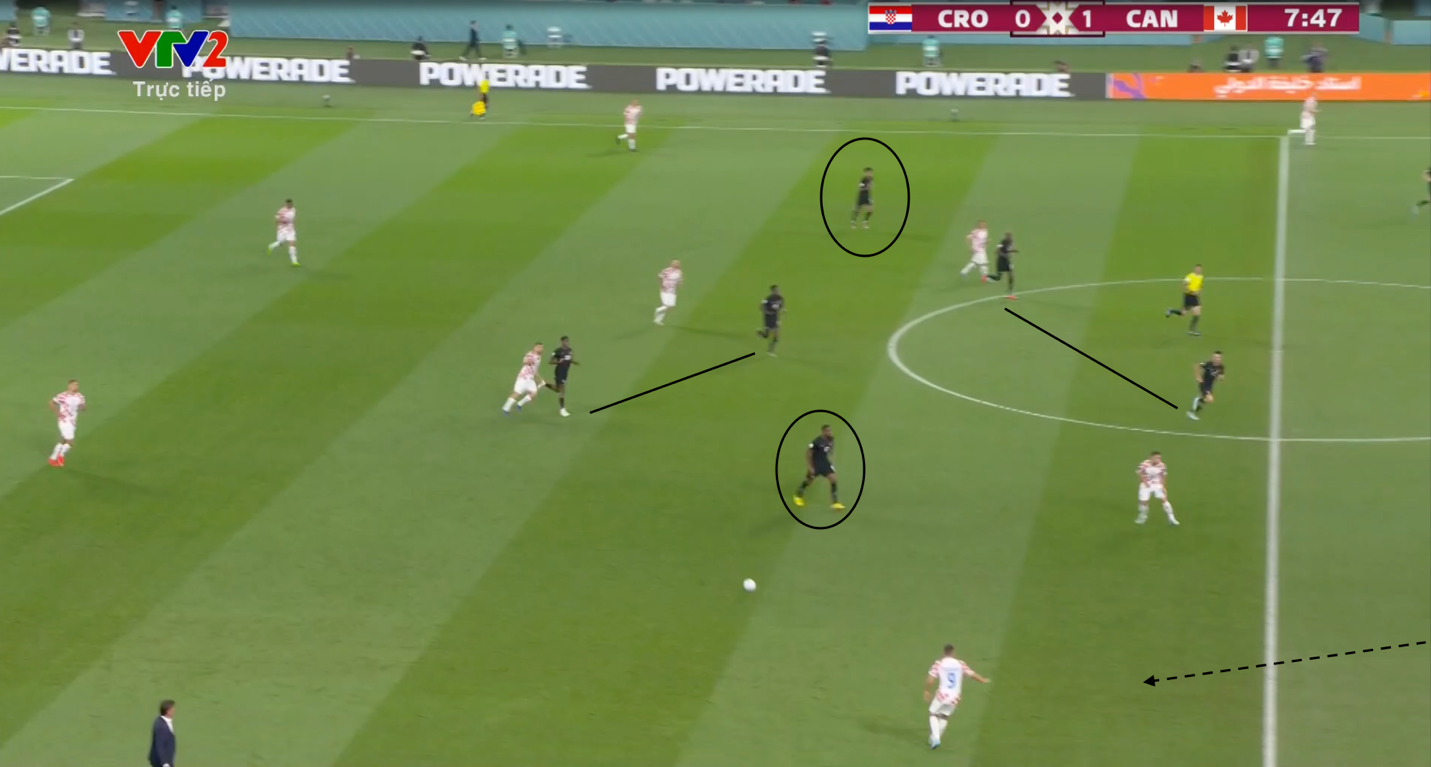 ĐT Canada Tích cực hướng tới FIFA World Cup 2026 2