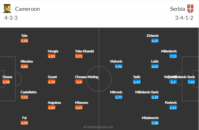 Nhận định Cameroon vs Serbia (17h00 ngày 2811) Ở thế đường cùng 5