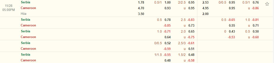 Nhận định Cameroon vs Serbia (17h00 ngày 2811) Ở thế đường cùng 3