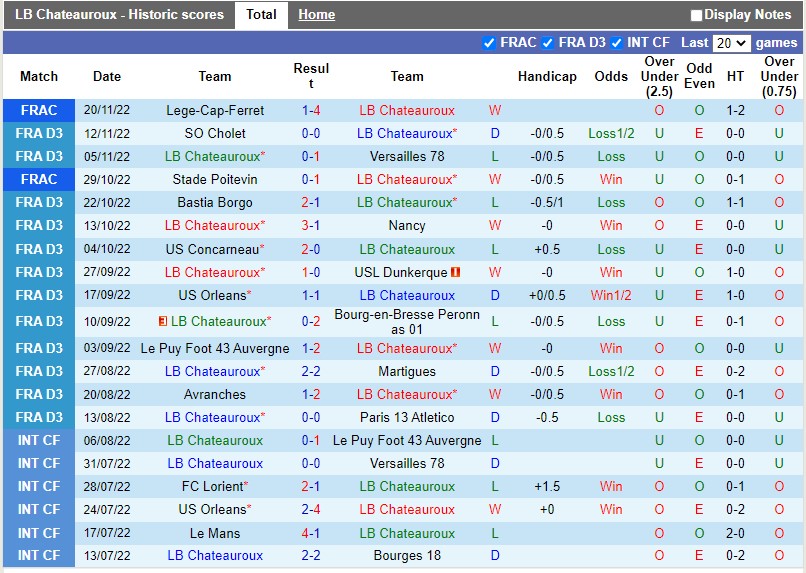 Nhận định Chateauroux vs Le Mans 3h00 ngày 2911 (Hạng 3 Pháp 202223) 3